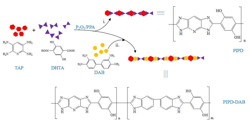 How much do you know about 3,3'-diaminobenzidene(DAB)？